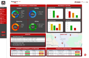 Assure-IT&trade; Dashboard