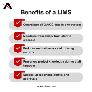 Graphic of the benefits of a Laboratory Management Information System (LIMS)