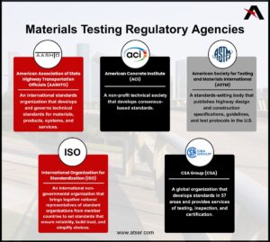 Diagram with top construction materials testing regulatory agencies